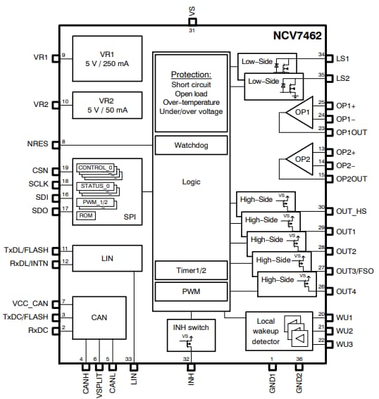 Block Diagram - onsemi NCV7462 System Basis Chip